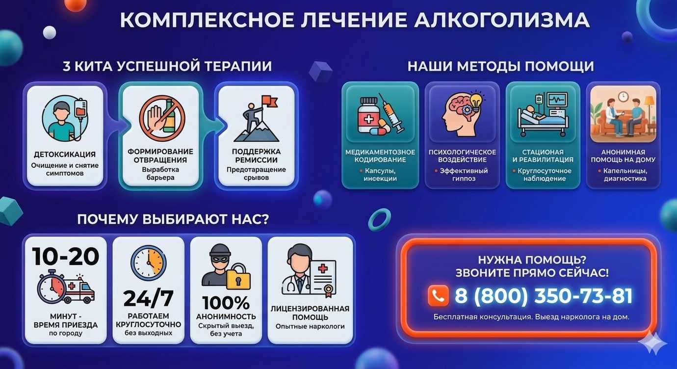 Инфографика о методах лечения алкоголизма в Покровке: детоксикация, кодирование и анонимная помощь на дому от клиники Похмельная служба.